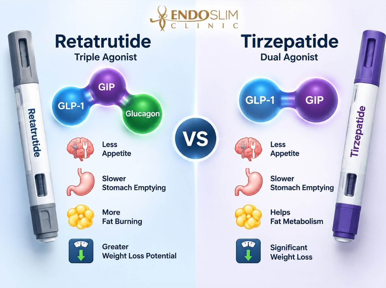 Retatrutide vs Tirzepatide comparison infographic at EndoSlim Clinic NY